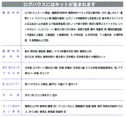 ���O�n�E�X�ɂ̓L�b�g���܂܂�܂�