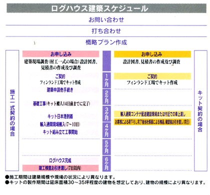 ���O�n�E�X���z�X�P�W���[��