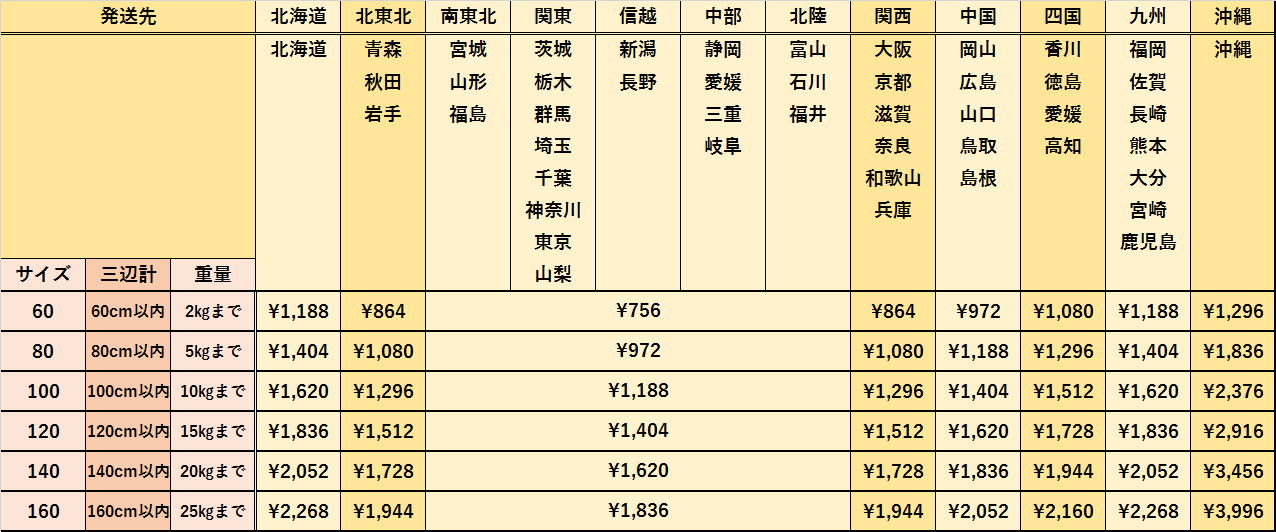 �Ȗ،�����z������ꍇ�̗����\�R